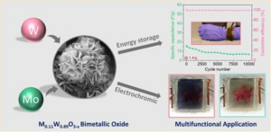 Indian Scientists Develop Energy-Storing Material That Changes Color